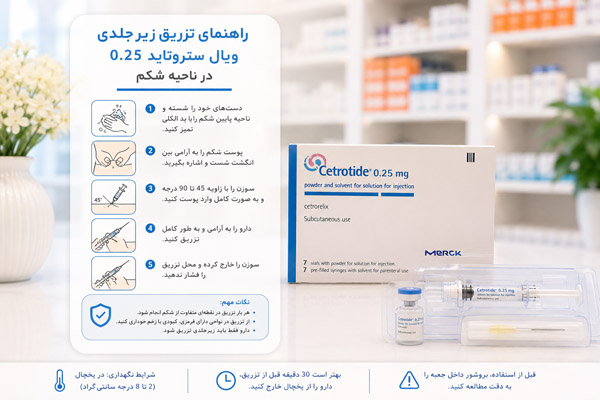 ویال ستروتاید 0.25 3 راهنمای تزریق زیرجلدی ویال ستروتاید 0.25 در ناحیه شکم