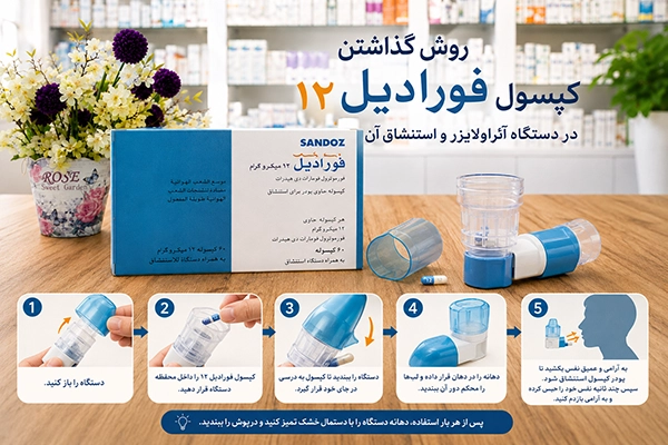 روش گذاشتن کپسول استنشاقی فورادیل 12 در دستگاه آئراولایزر و استنشاق آن