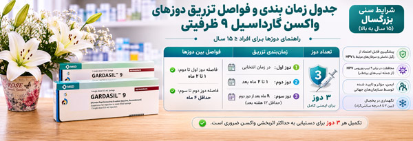 جدول زمان بندی و فواصل تزریق دوزهای واکسن گارداسیل ۹ ظرفیتی برای سنین مختلف