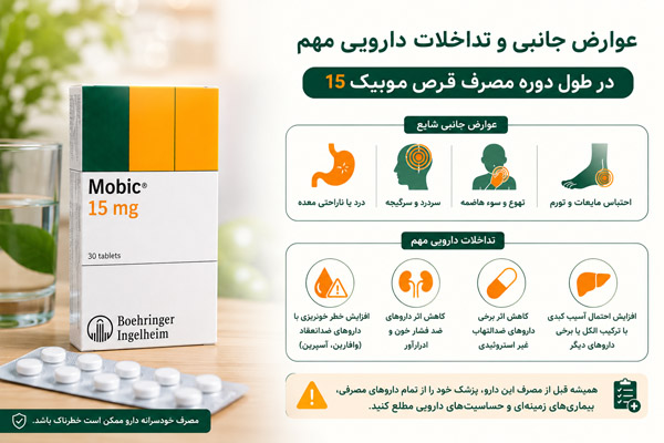 عوارض جانبی و تداخلات دارویی مهم در طول دوره مصرف قرص موبیک 15