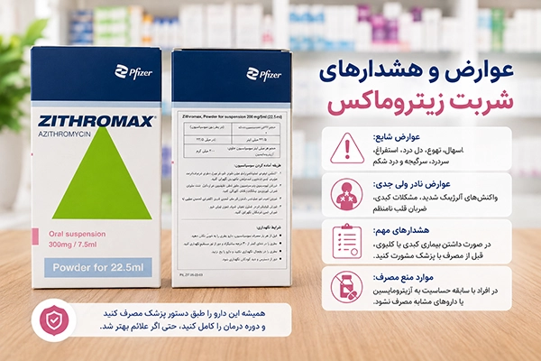 عوارض و هشدارهای شربت زیتروماکس 300