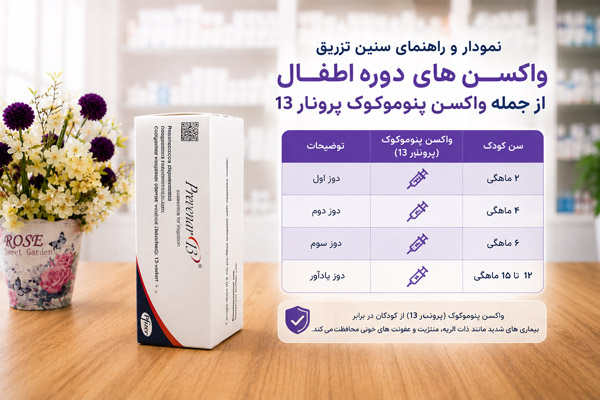 نمودار و راهنمای سنین تزریق واکسن های دوره اطفال از جمله واکسن پنوموکوک پرونار 13
