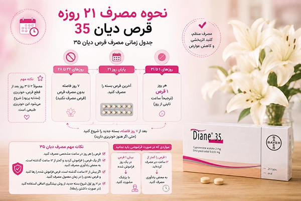 نحوه مصرف ۲۱ روزه قرص دیان 35 و جدول زمانی