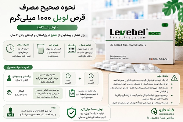 نحوه صحیح مصرف قرص لوبل 1000 میلی‌گرم