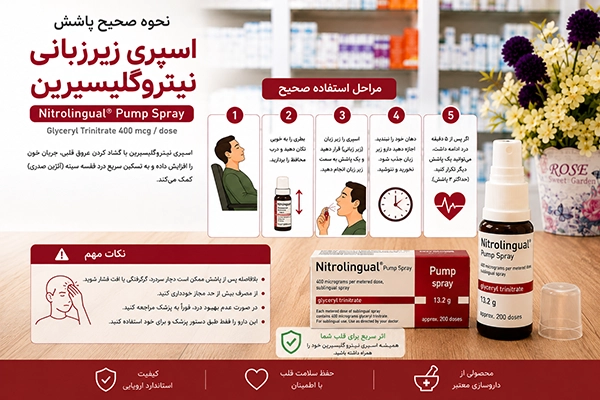اسپری نیتروگلیسیرین 3 نحوه صحیح پاشش اسپری زیرزبانی نیتروگلیسیرین