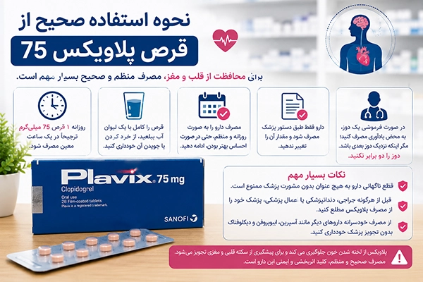 قرص پلاویکس 75 3 نحوه استفاده صحیح از قرص پلاویکس 75