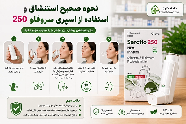 نحوه صحیح استنشاق و استفاده از اسپری سروفلو 250